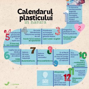 Calendarul Plasticului in natura cu apele curate